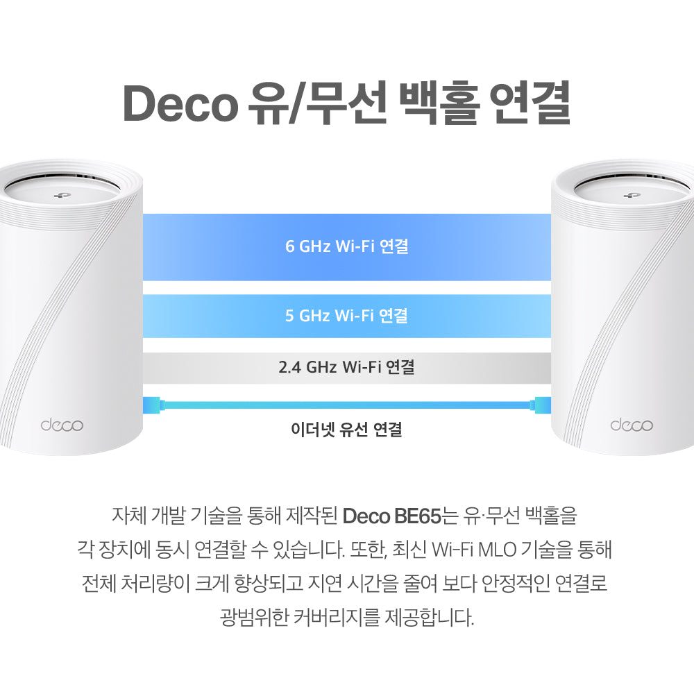 Deco BE65