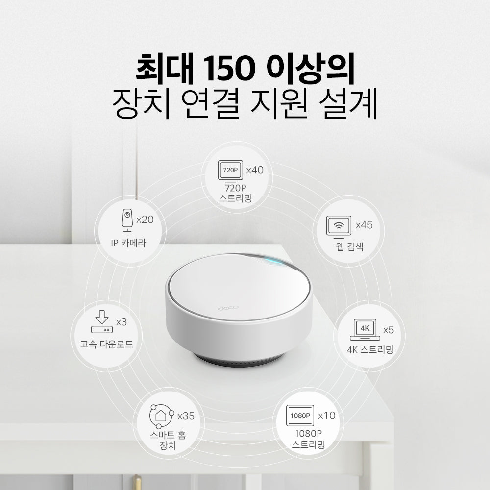 Deco X50-PoE