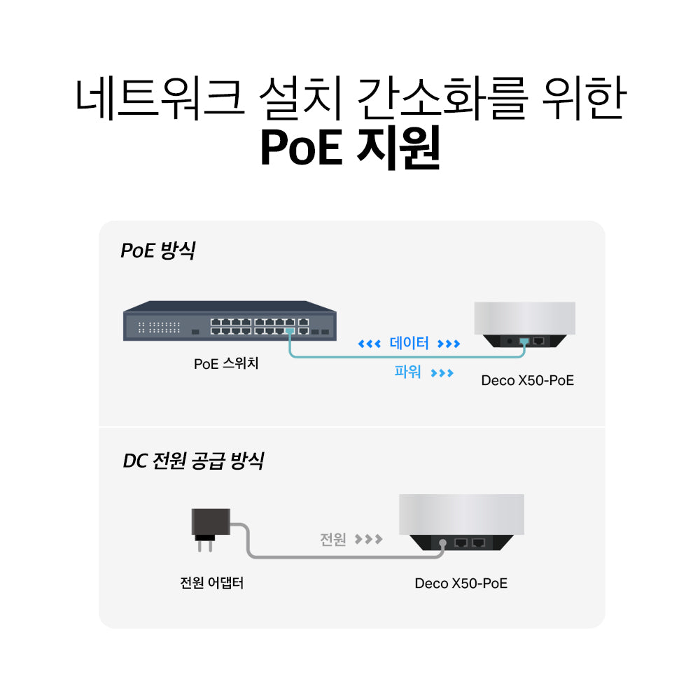 Deco X50-PoE V2