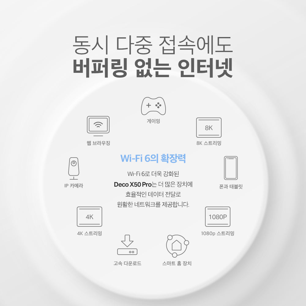 Deco X50 Pro