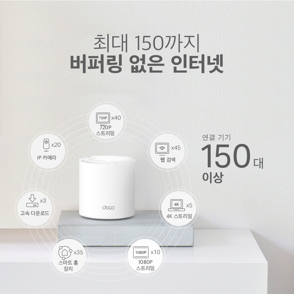 Deco X50