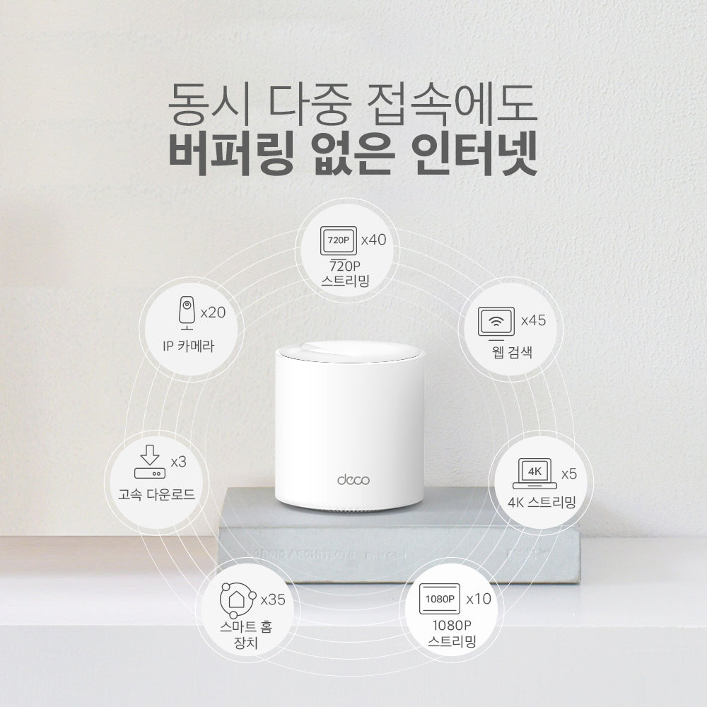 Deco X60 V3.2