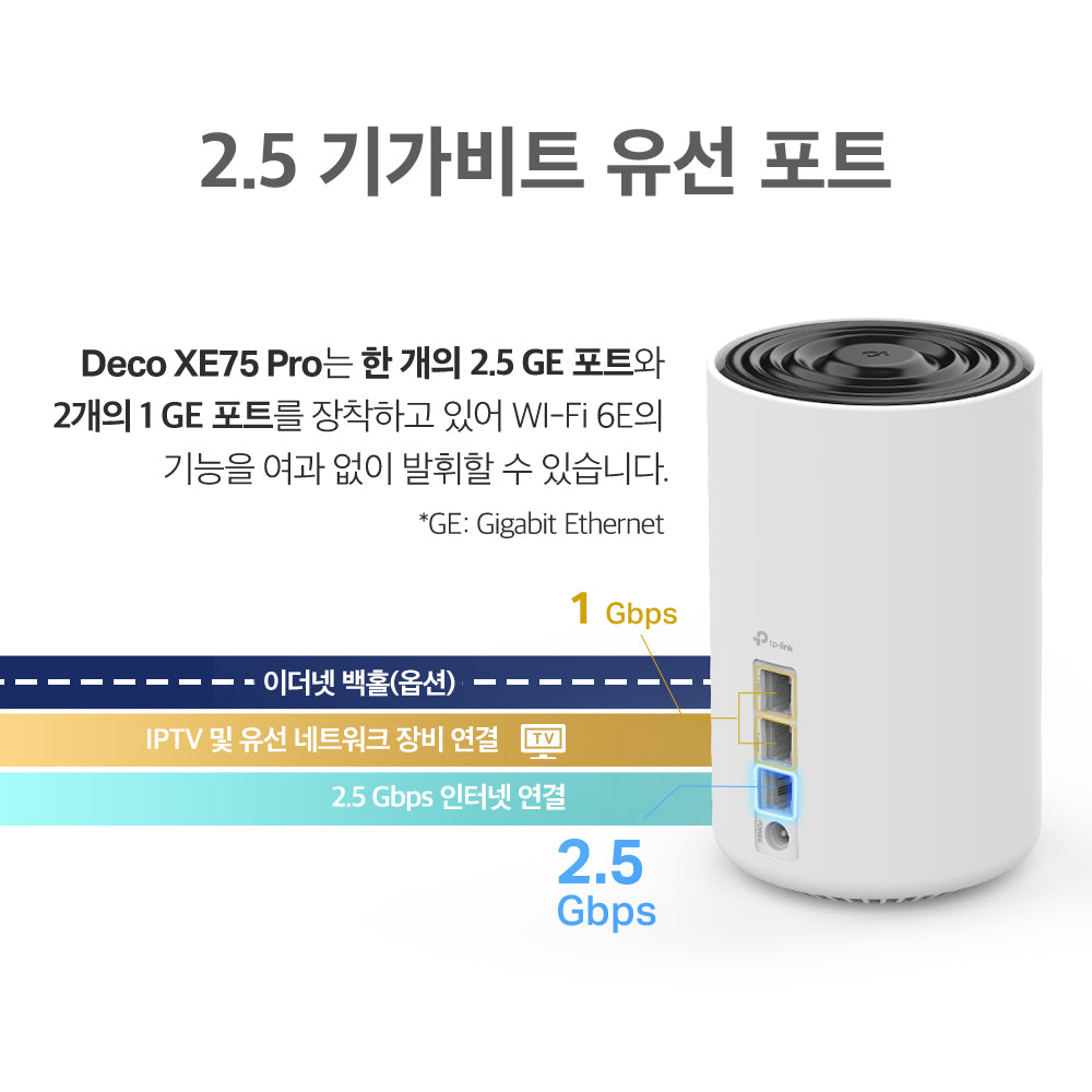 Deco XE75 Pro