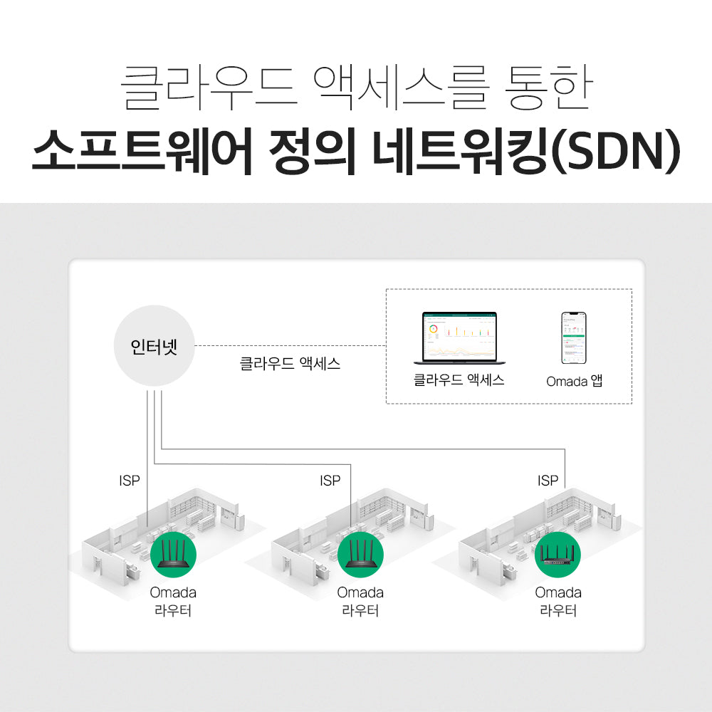 ER605W