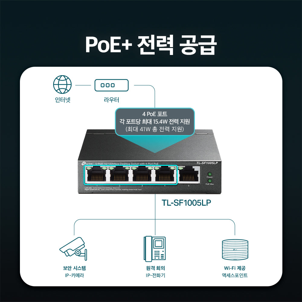 TL-SF1005LP