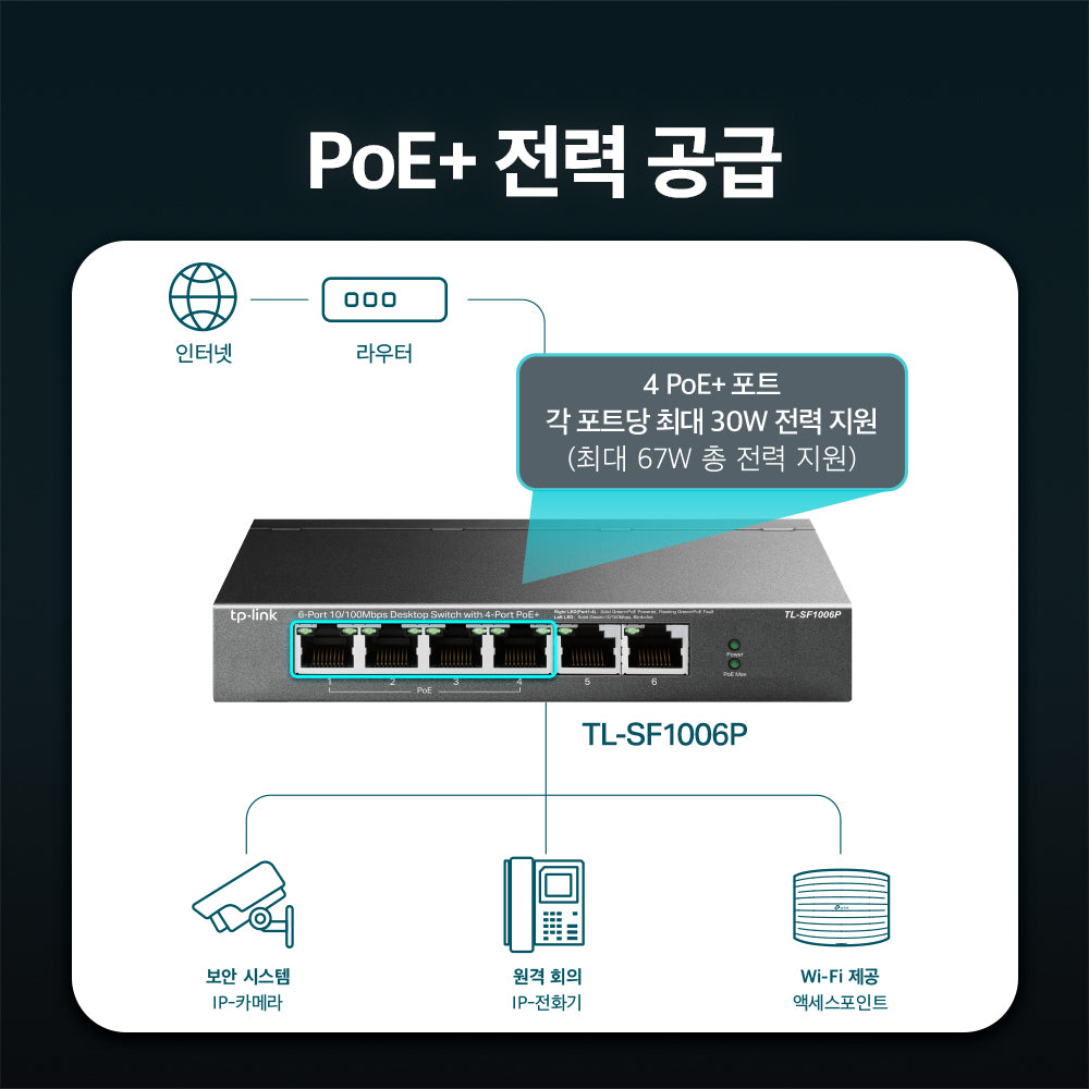 TL-SF1006P