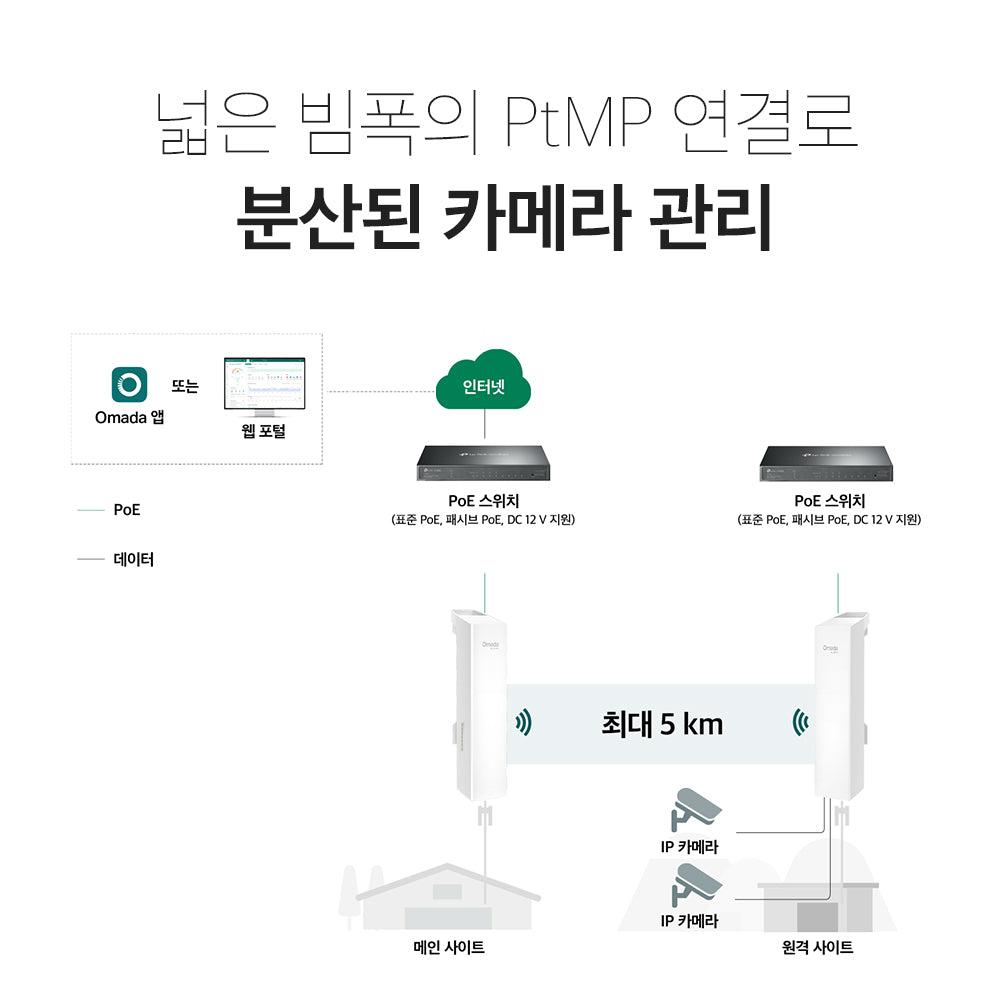 EAP215-Bridge Kit V3