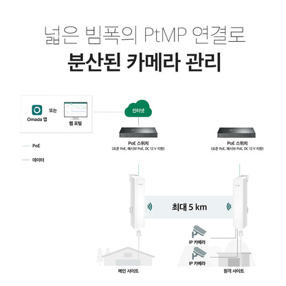 EAP215-Bridge Kit V3