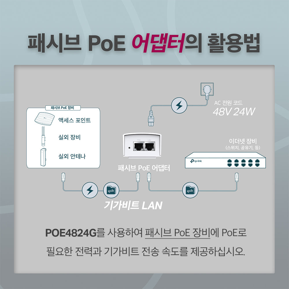 POE4824G