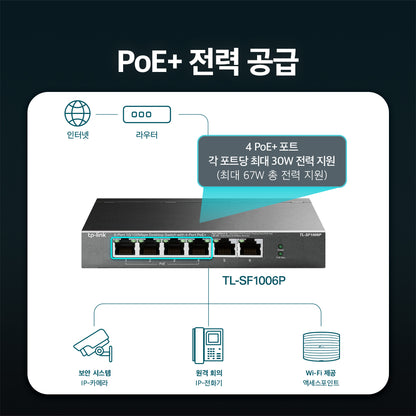 TL-SF1006P