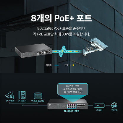 TL-SG1016PE