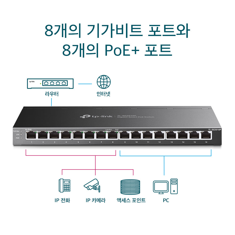 TL-SG2016P