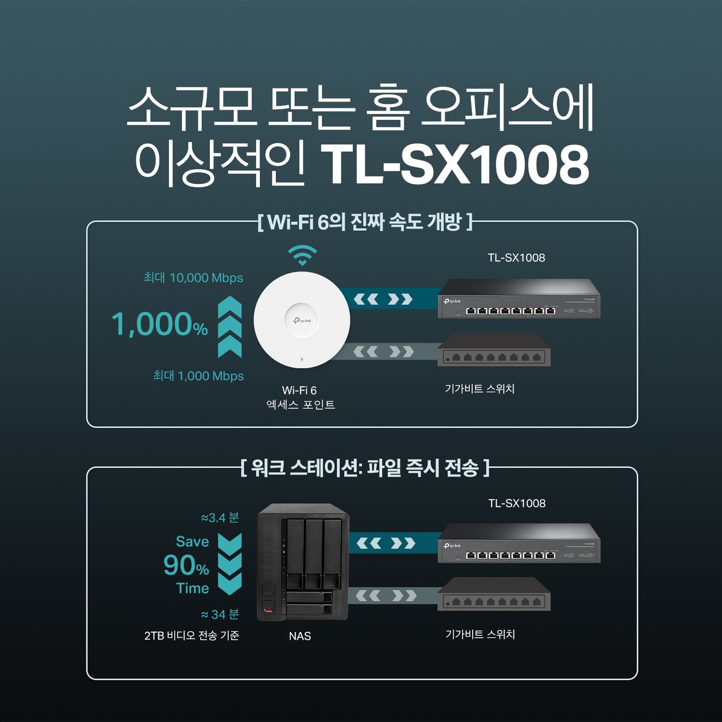 TL-SX1008