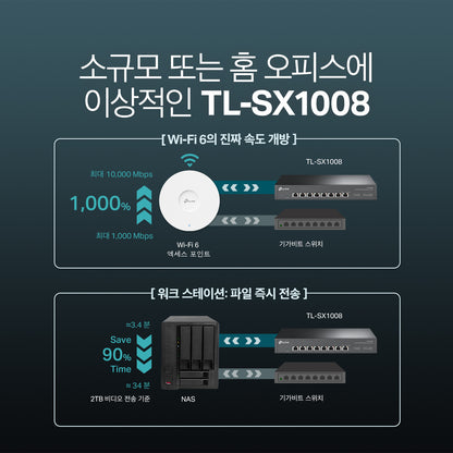 TL-SX1008