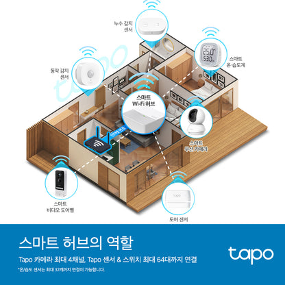 Tapo H200