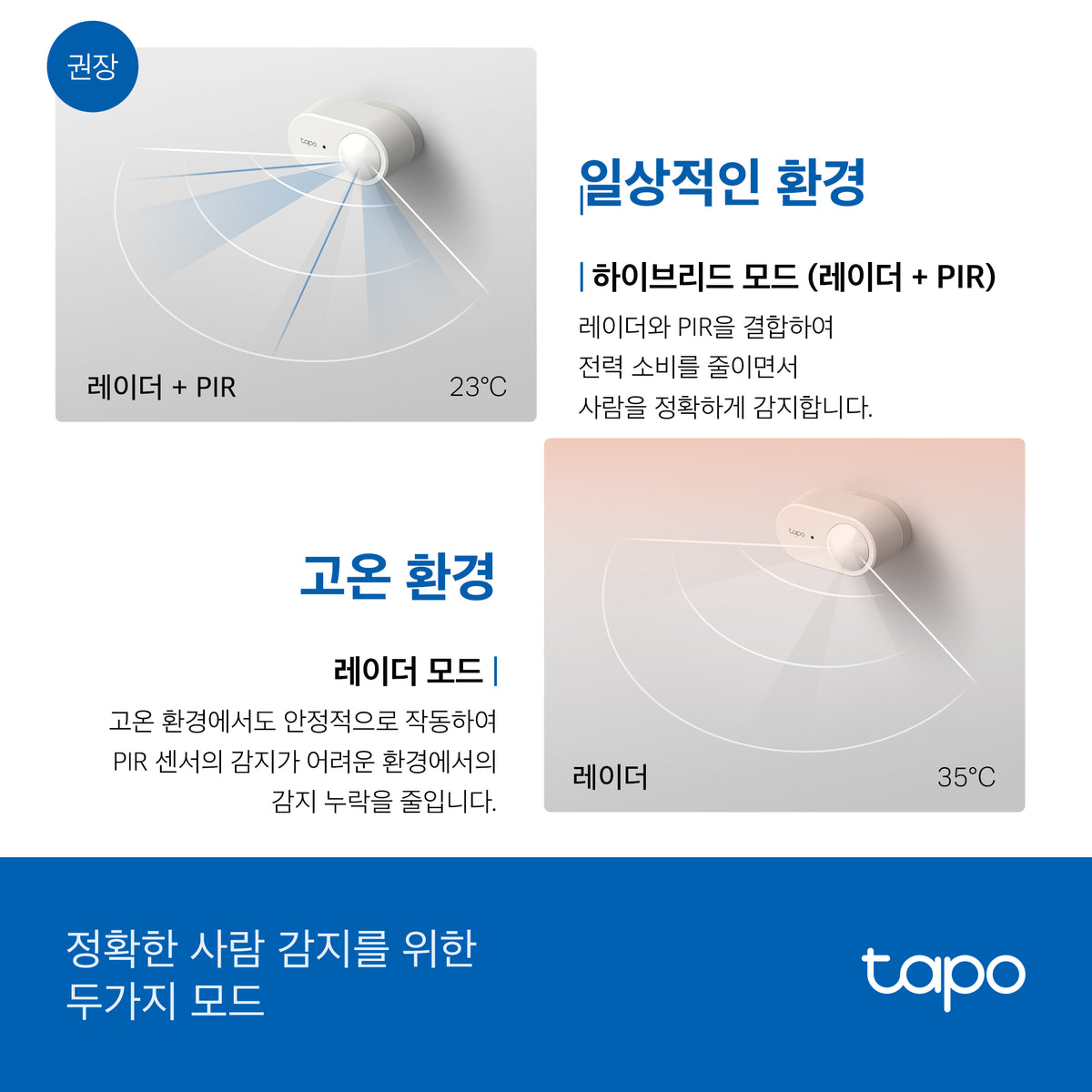 Tapo T150
