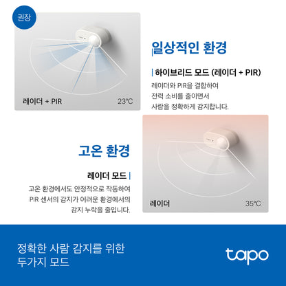 Tapo T150