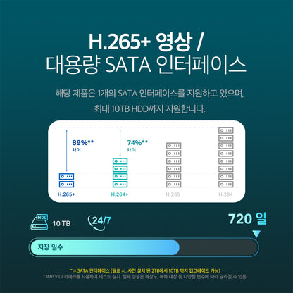 VIGI NVR1004H-4P-2TB