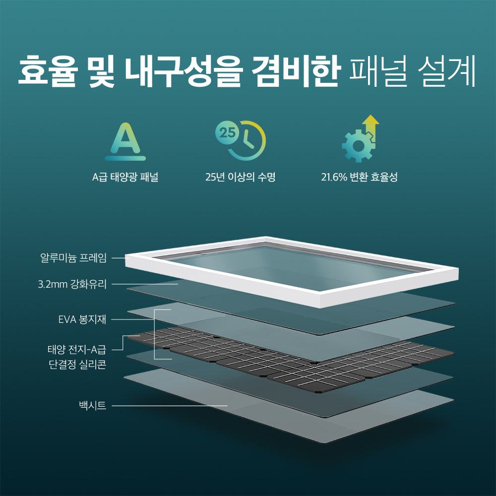 VIGI Solar Panel 60W